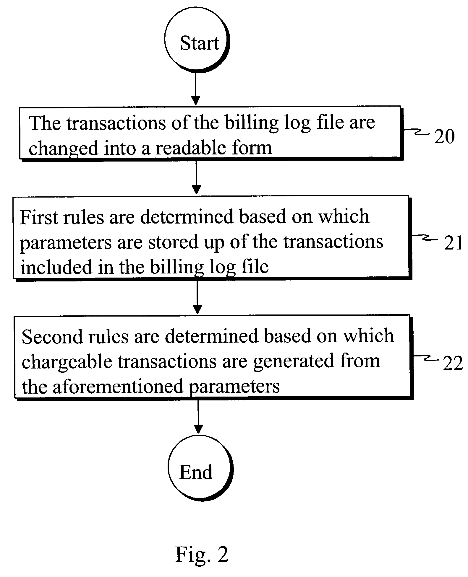 Transaction-based service billing in a telecommunication system