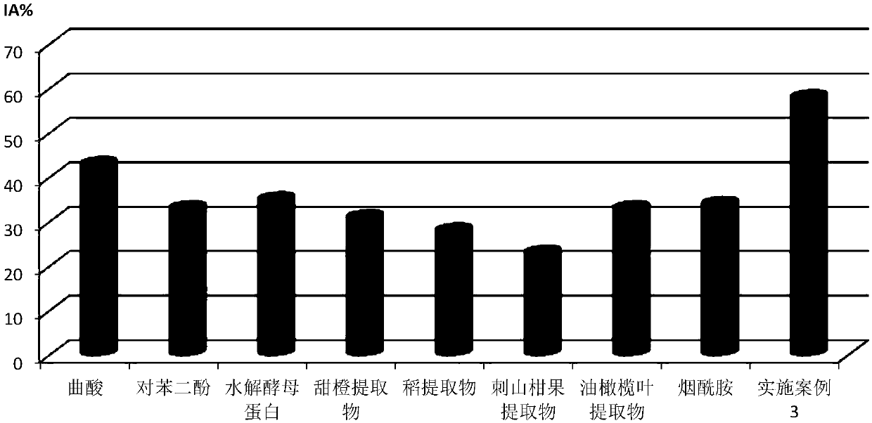 Skin-whitening and brightening composition and preparation method and application thereof