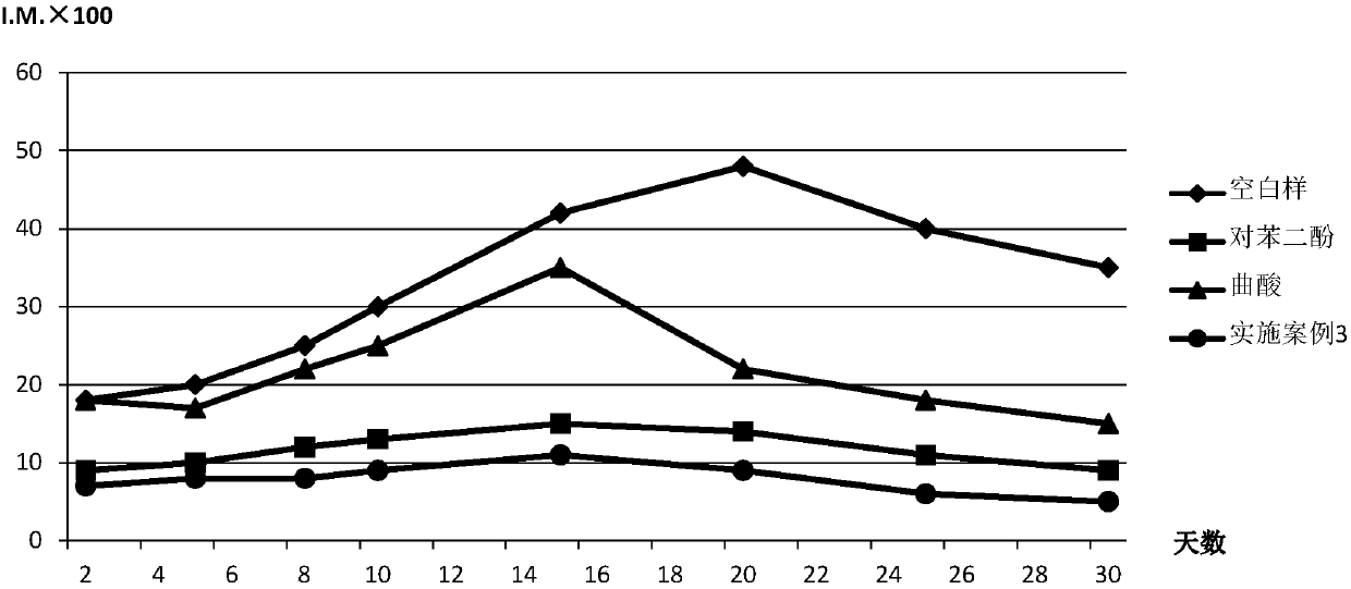 Skin-whitening and brightening composition and preparation method and application thereof