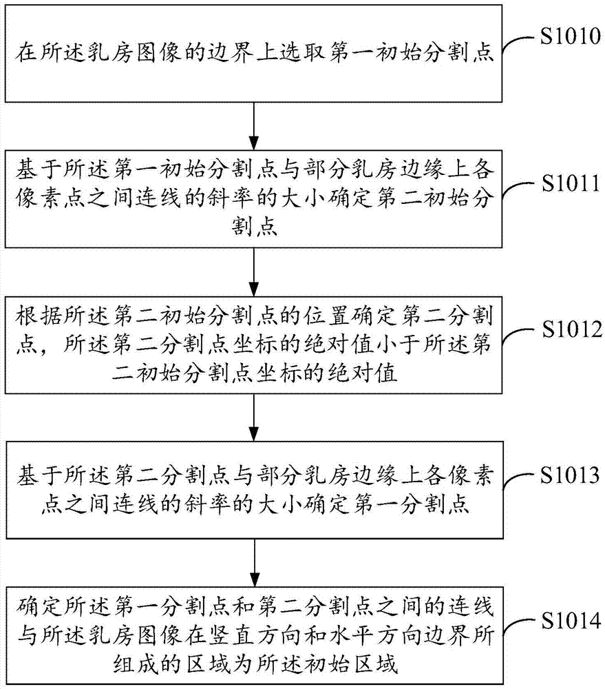 Method and apparatus for detecting breast muscle in breast image