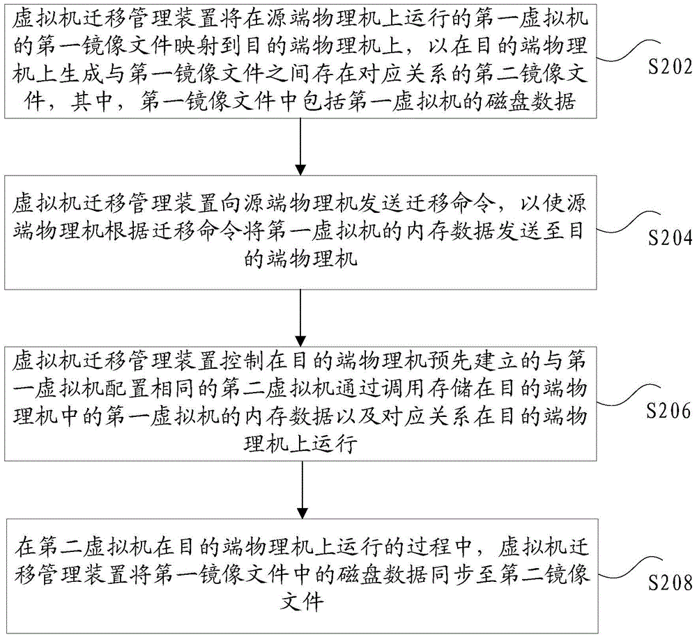 Virtual machine live migration method, virtual machine migration management apparatus, and virtual machine live migration system