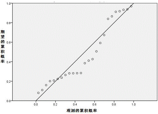 A method for online prediction of Mooney viscosity of rubber compounded by open-kneader