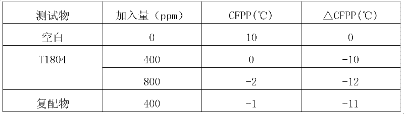 Novel diesel oil pour point depressant