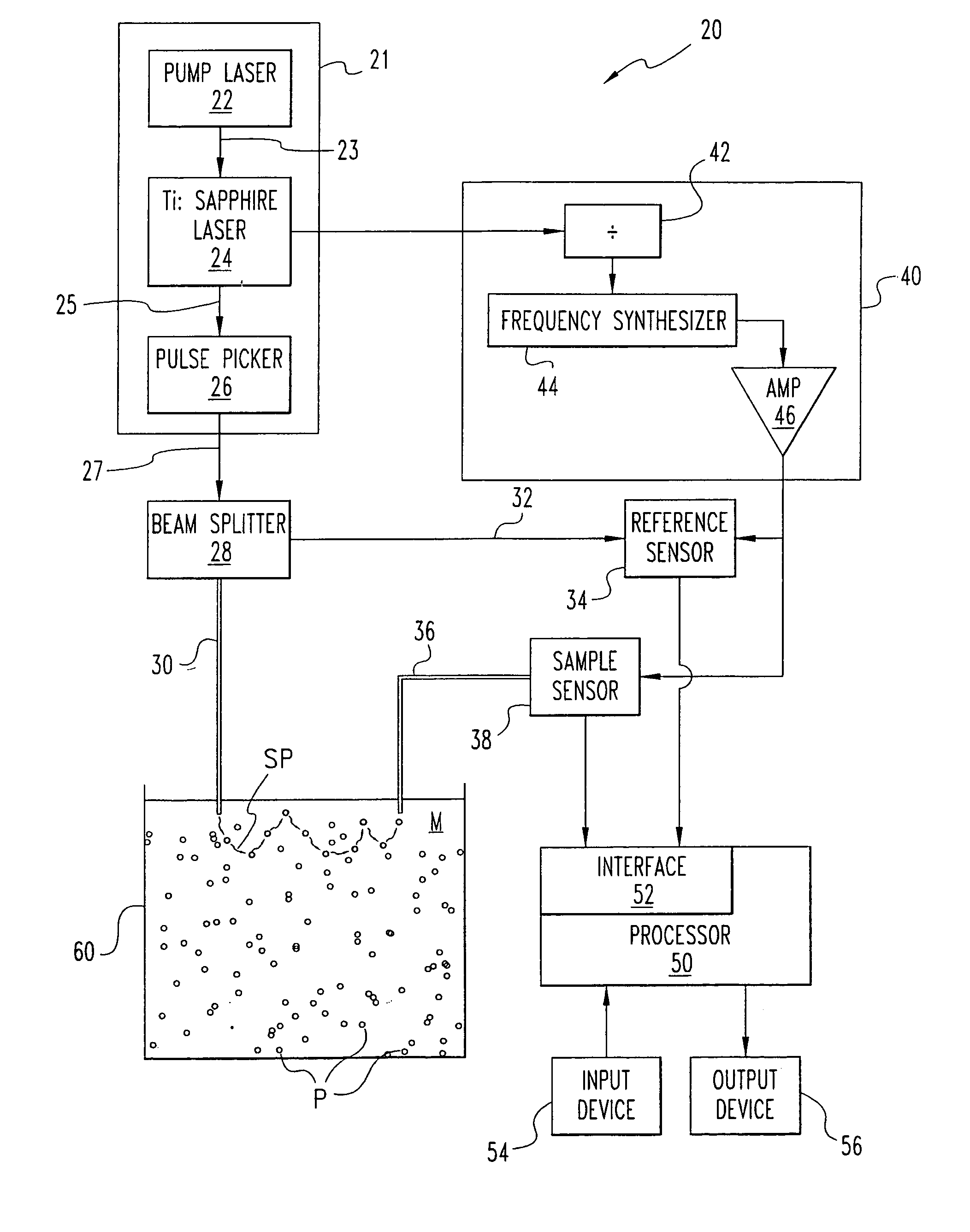 Particle analysis system and method