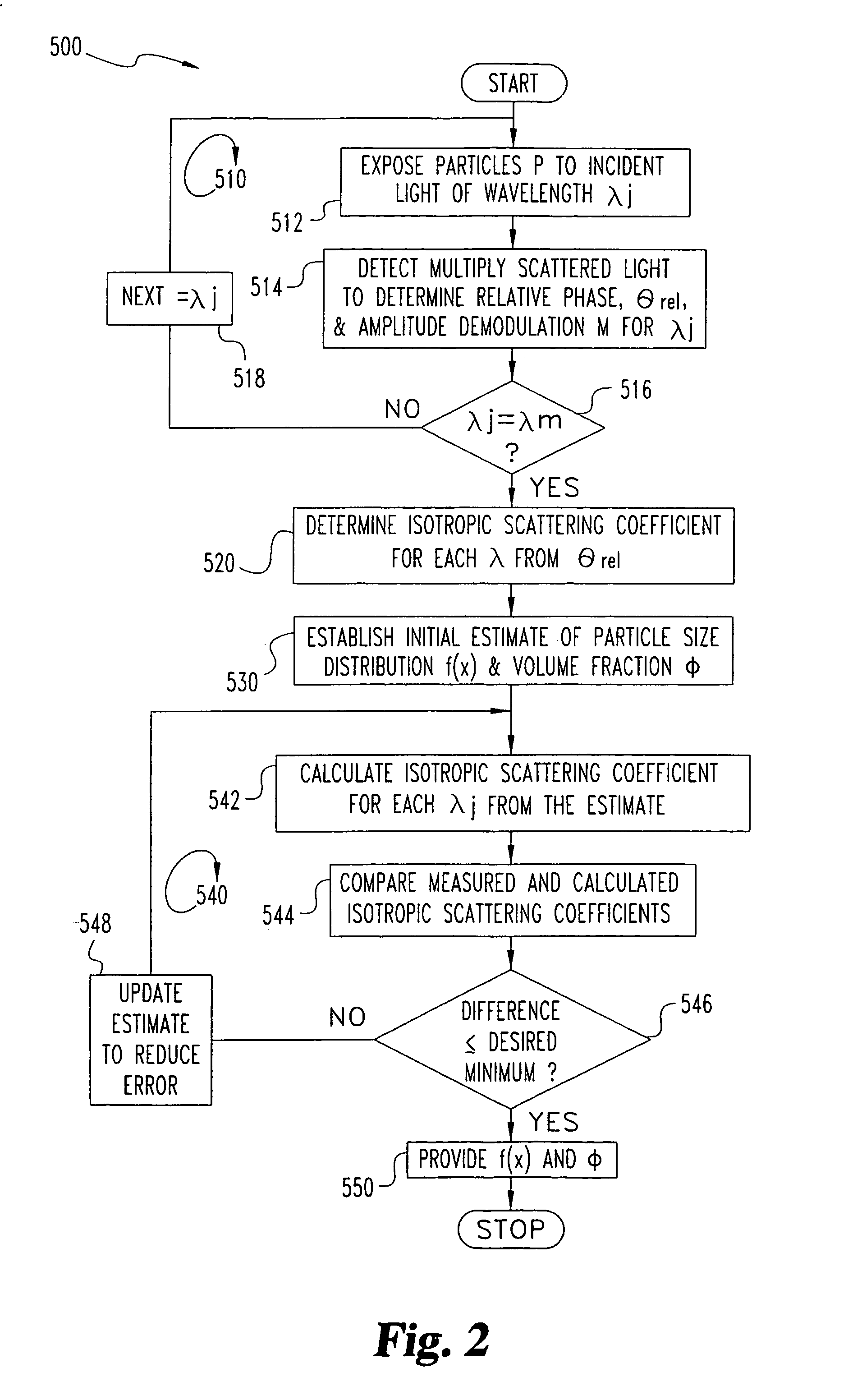 Particle analysis system and method