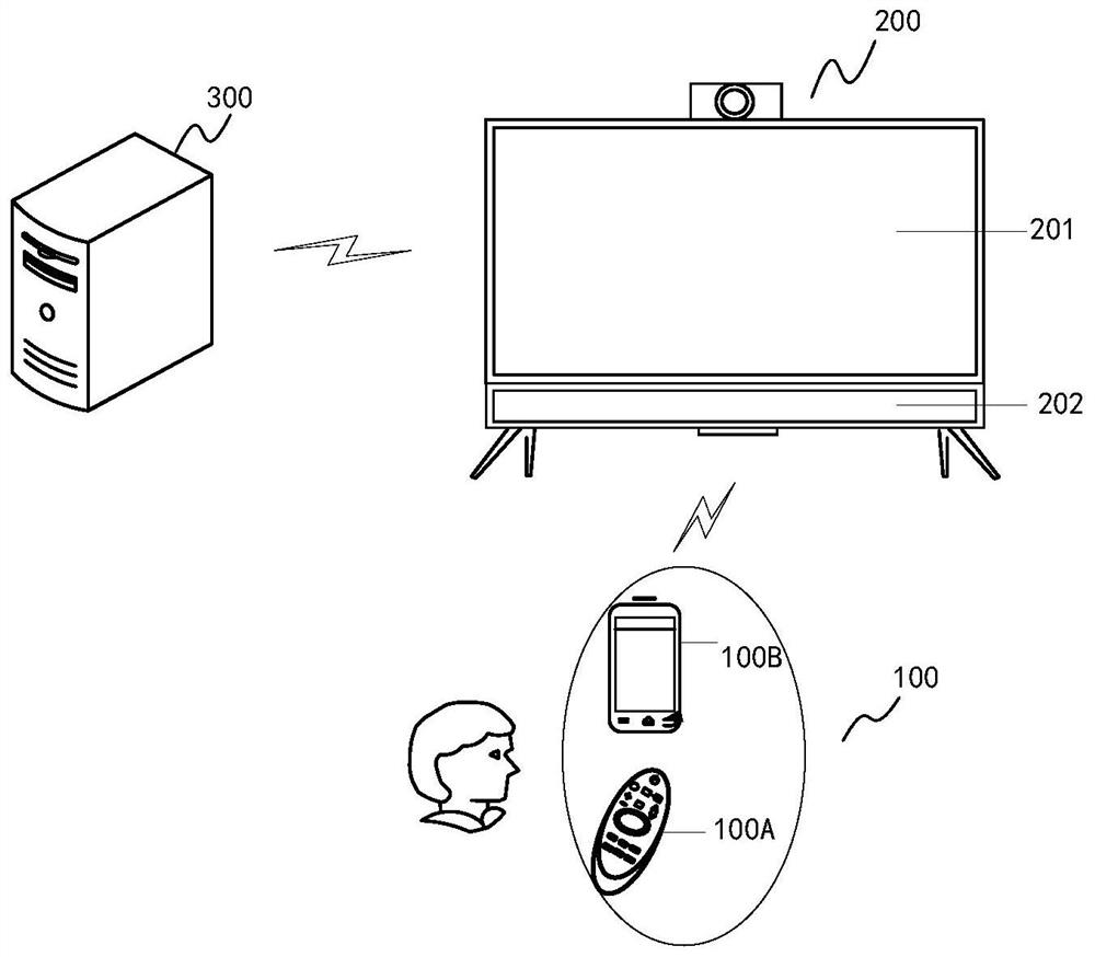 Double-screen synchronous playing method of video file and display equipment