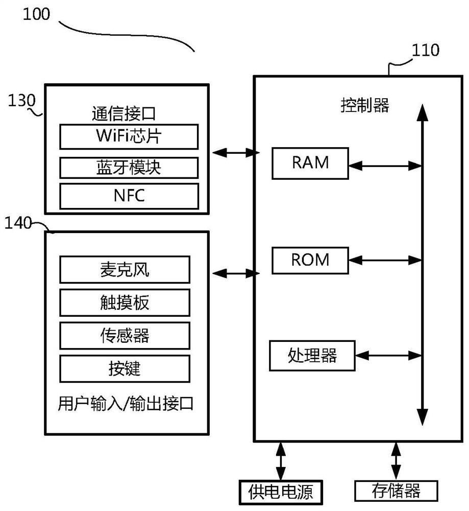 Double-screen synchronous playing method of video file and display equipment