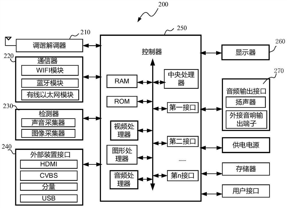 Double-screen synchronous playing method of video file and display equipment