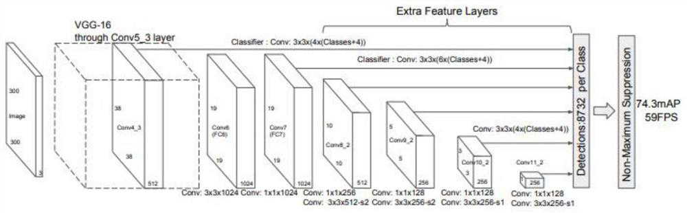 Method for recognizing unsafe behaviors of coal mine workers based on human body postures