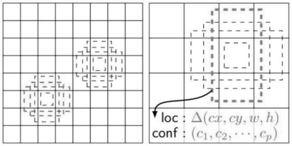 Method for recognizing unsafe behaviors of coal mine workers based on human body postures