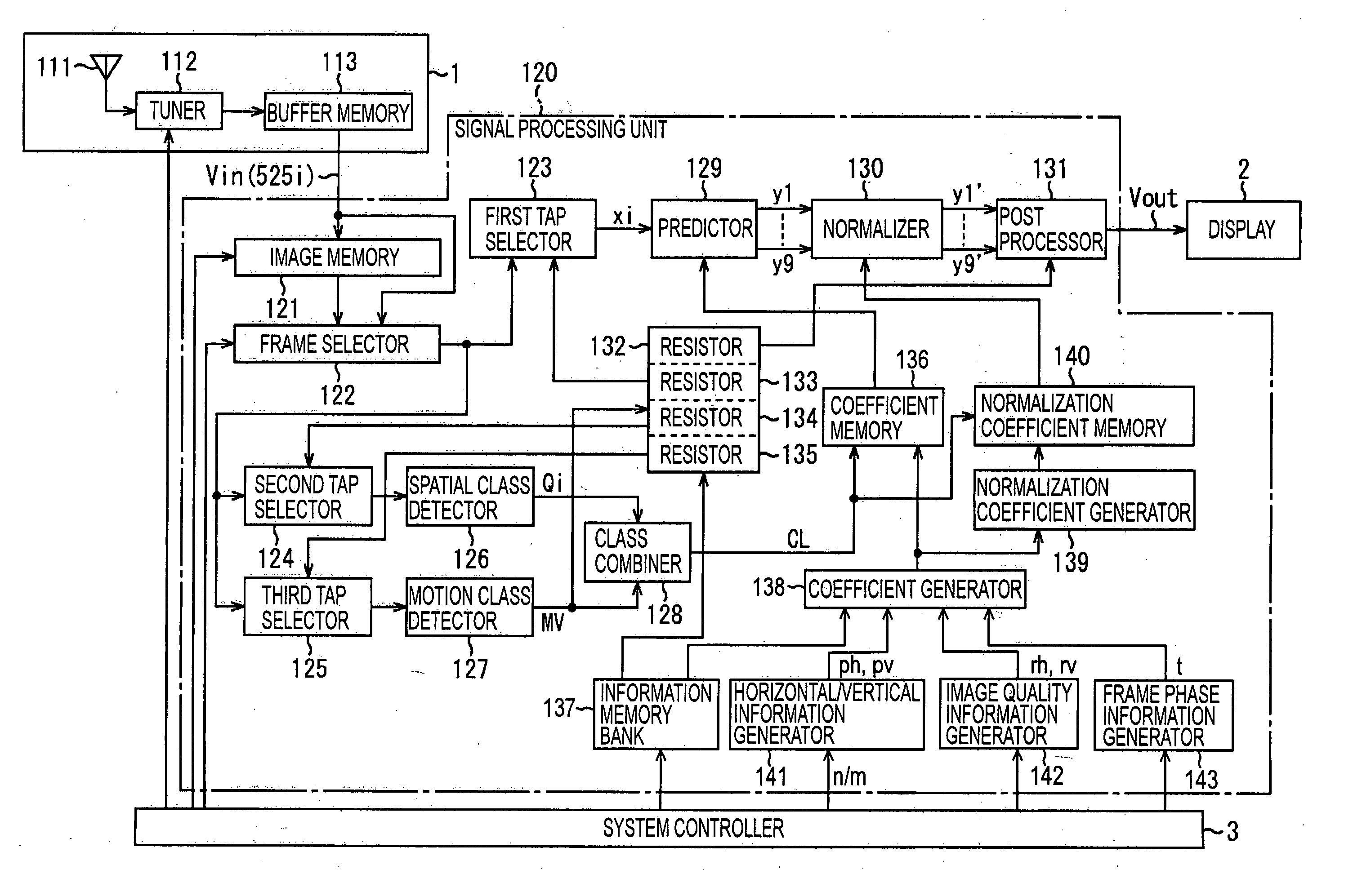 Signal processing apparatus, signal processing method, storage medium, and program