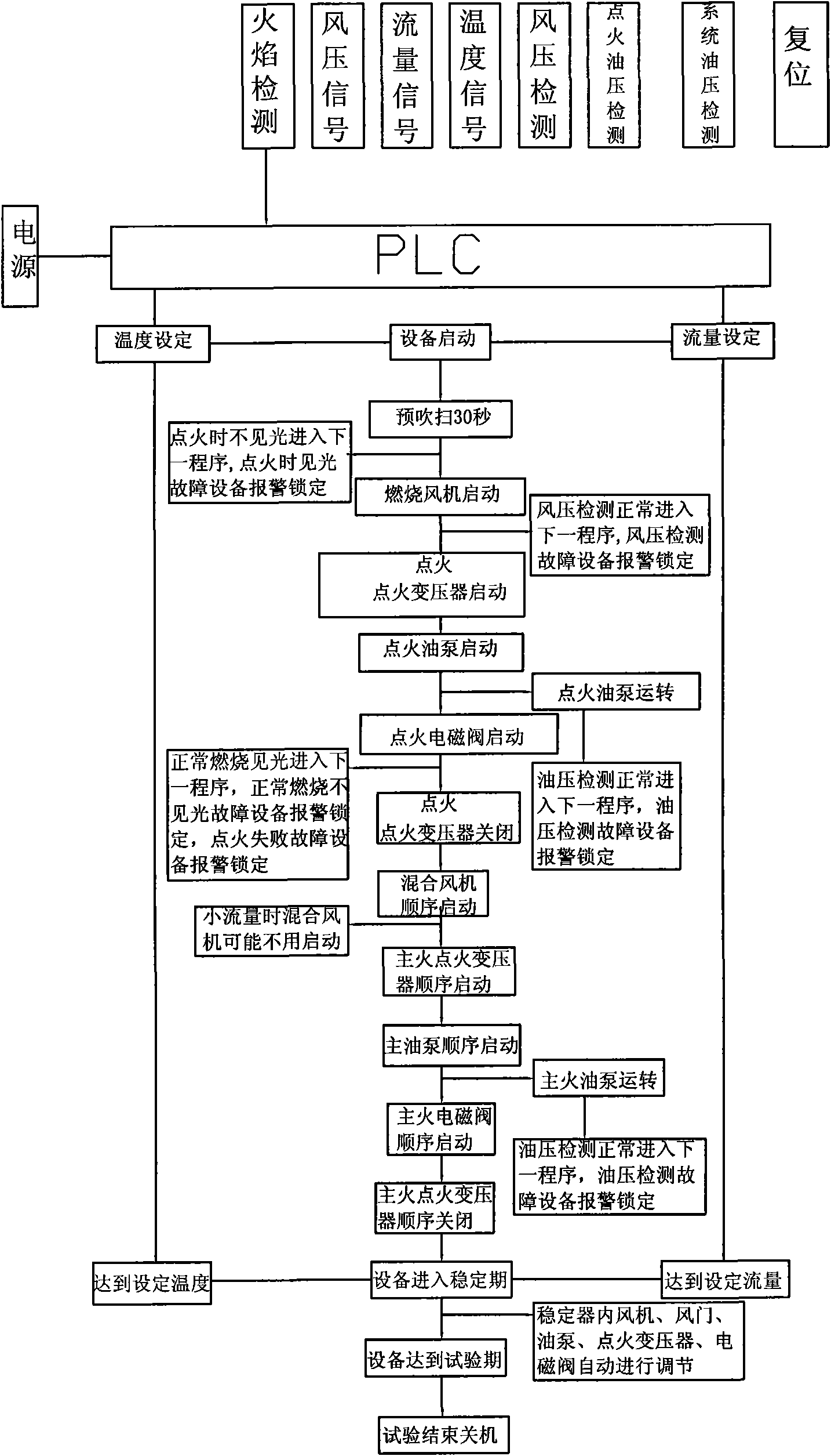 Fuel gas generator