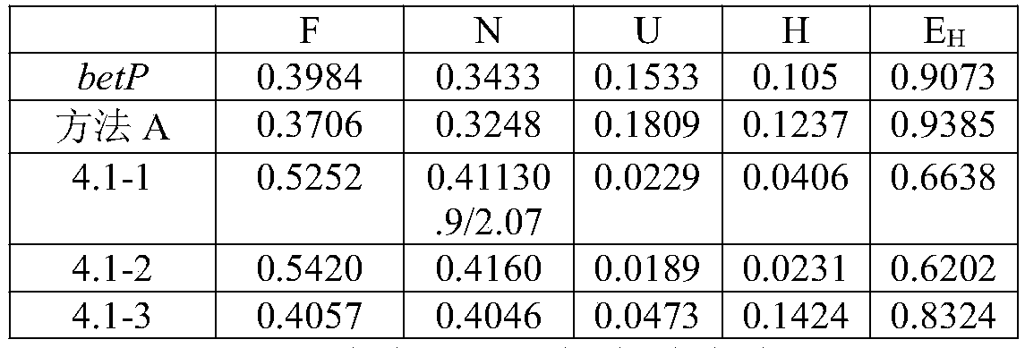 Distributable certainty-based probability transforming method in evidence theory