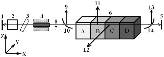 A Multipolar Periodic Terahertz Wave Parametric Oscillator