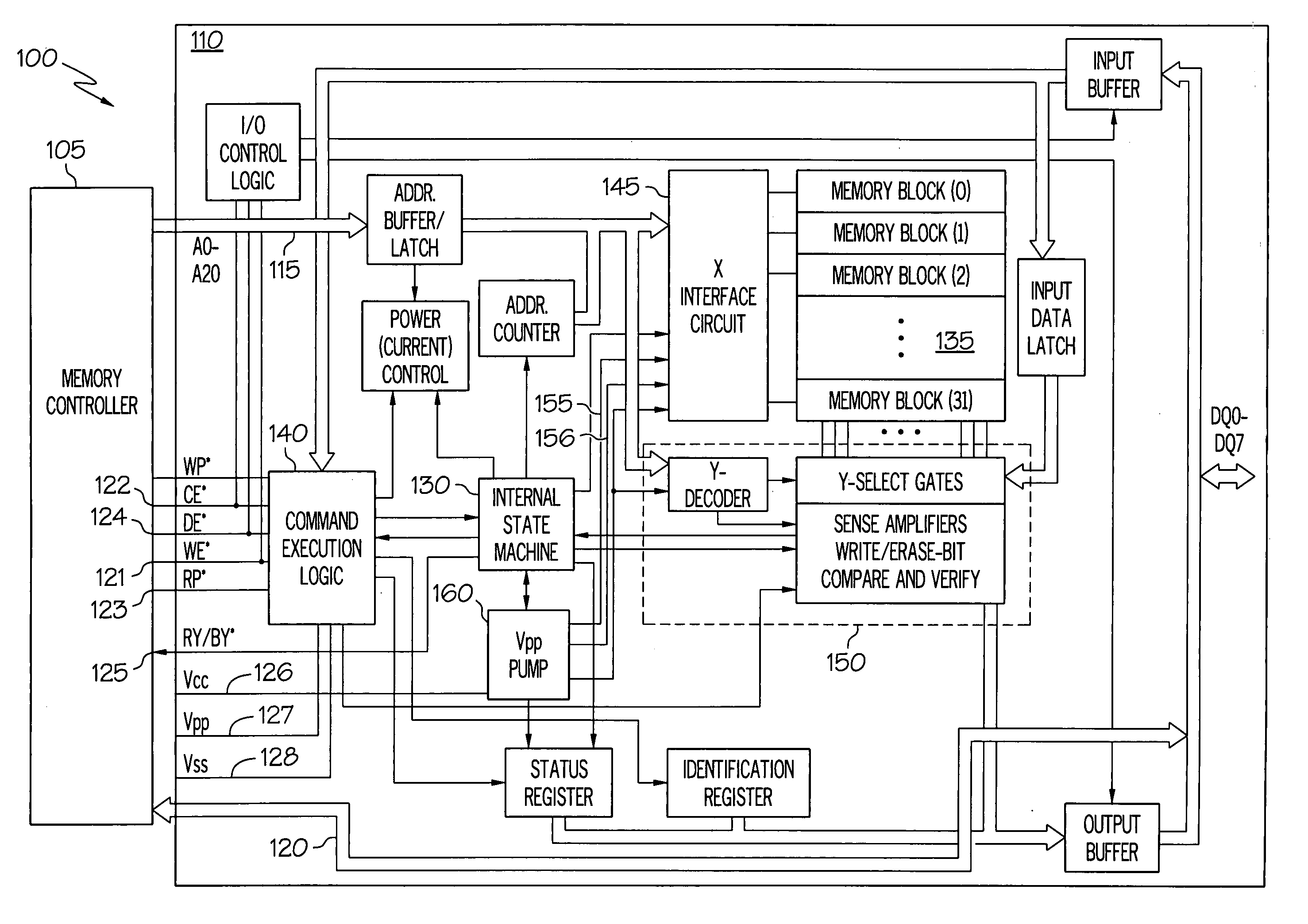 In-circuit Vt distribution bit counter for non-volatile memory devices