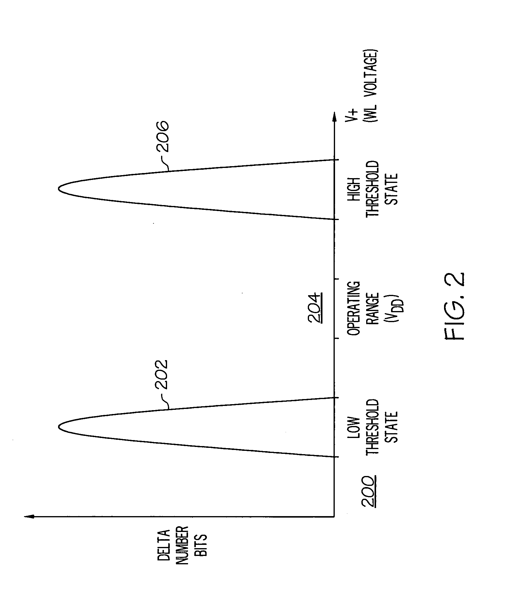 In-circuit Vt distribution bit counter for non-volatile memory devices