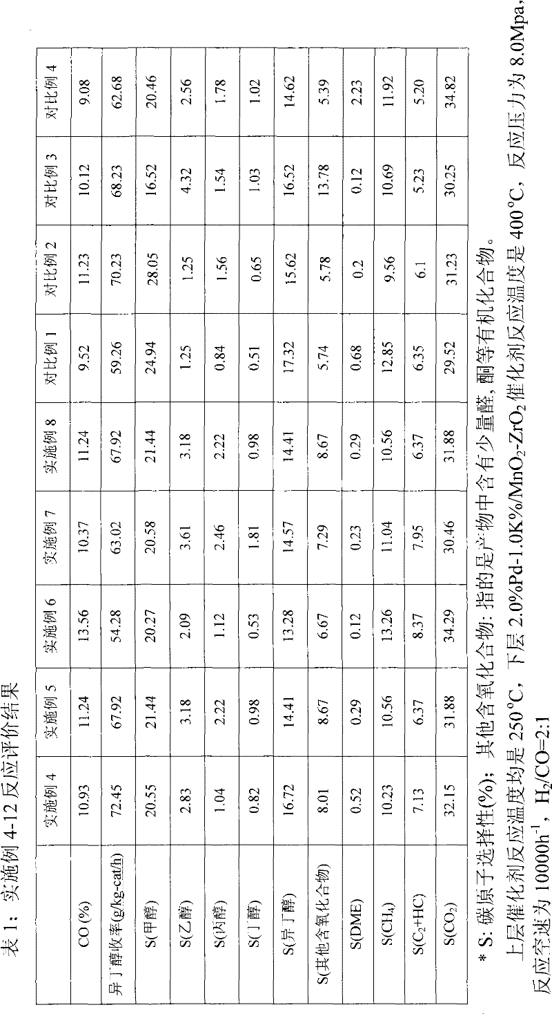 Method and device for synthesizing isobutanol through hydrogenation of carbon monoxide