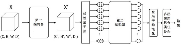 Image classification method and device, electronic equipment and storage medium