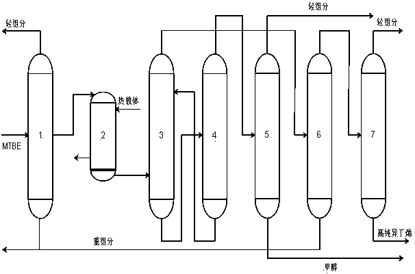 Method for preparing polymer-grade isobutene by cracking methyl tertbutyl ether