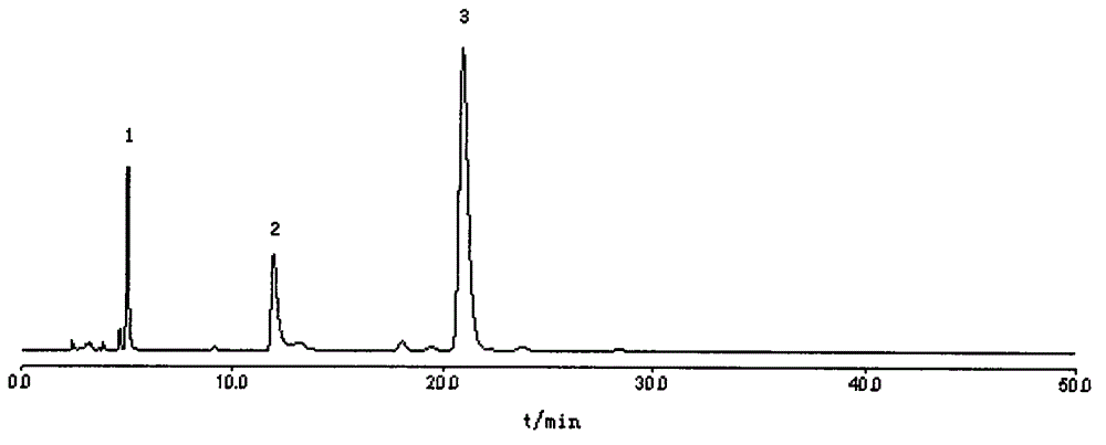 HPLC measuring method for three ingredients of trinary mycin for injection