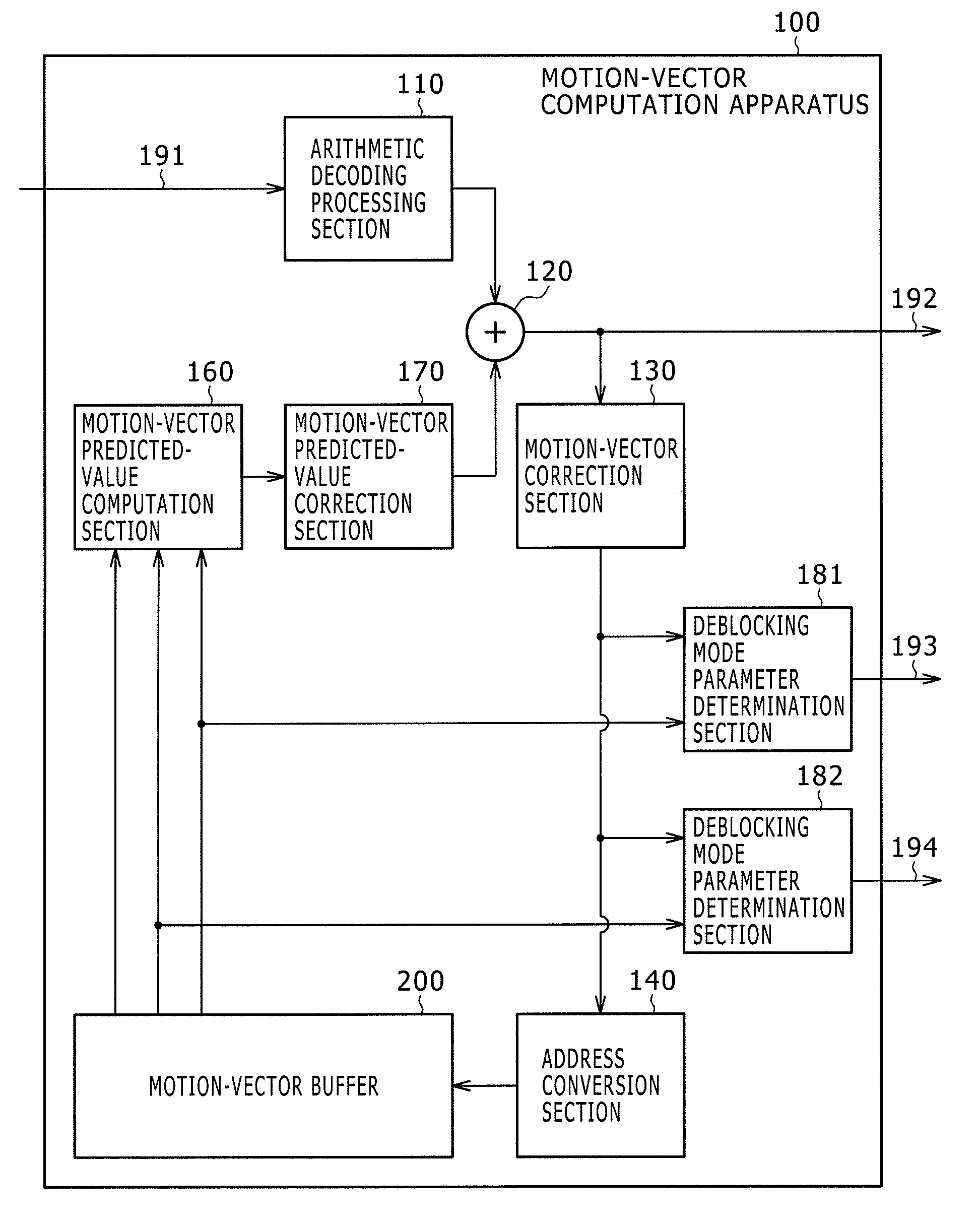 Motion-vector computation apparatus, motion-vector computation method and motion-vector computation program