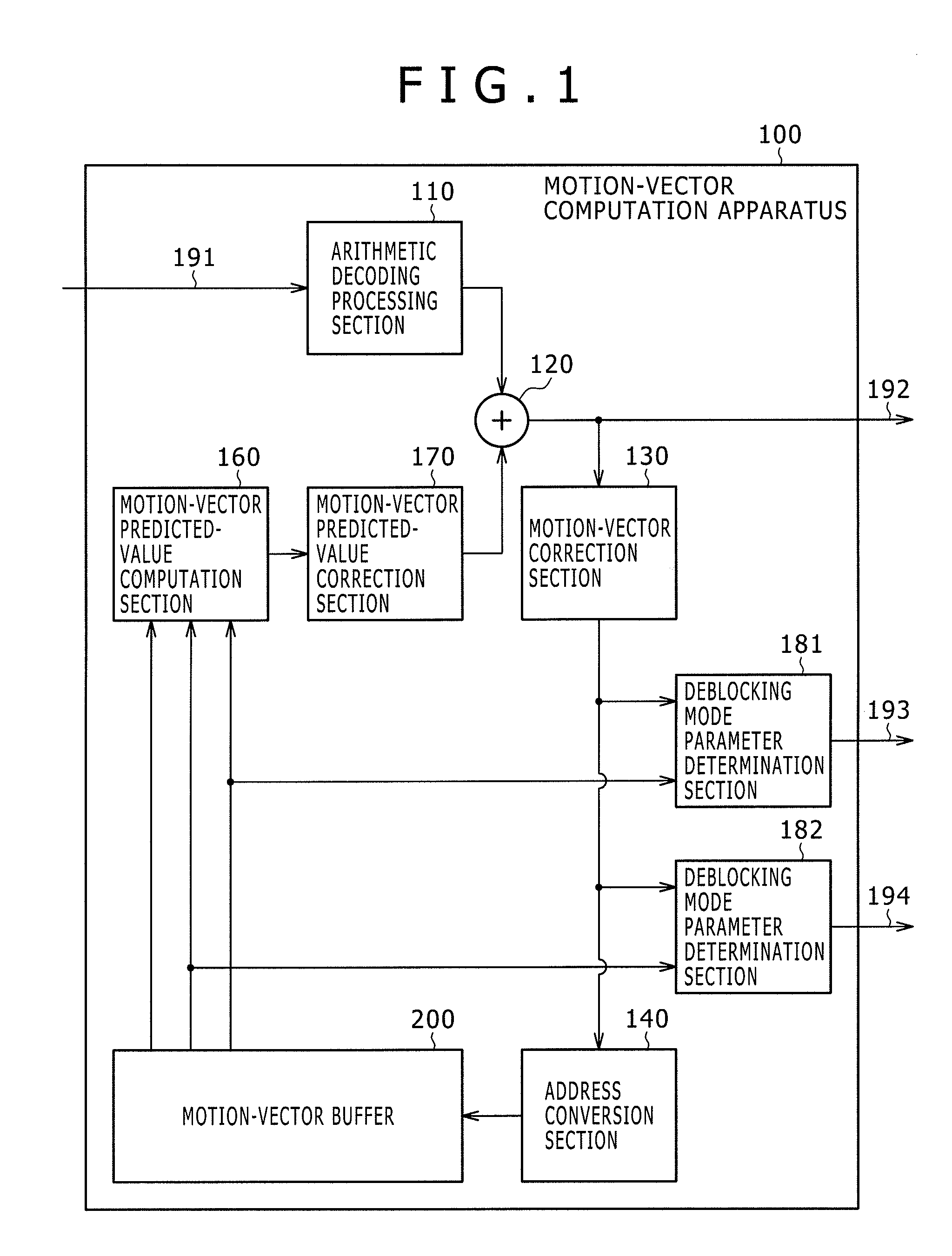 Motion-vector computation apparatus, motion-vector computation method and motion-vector computation program