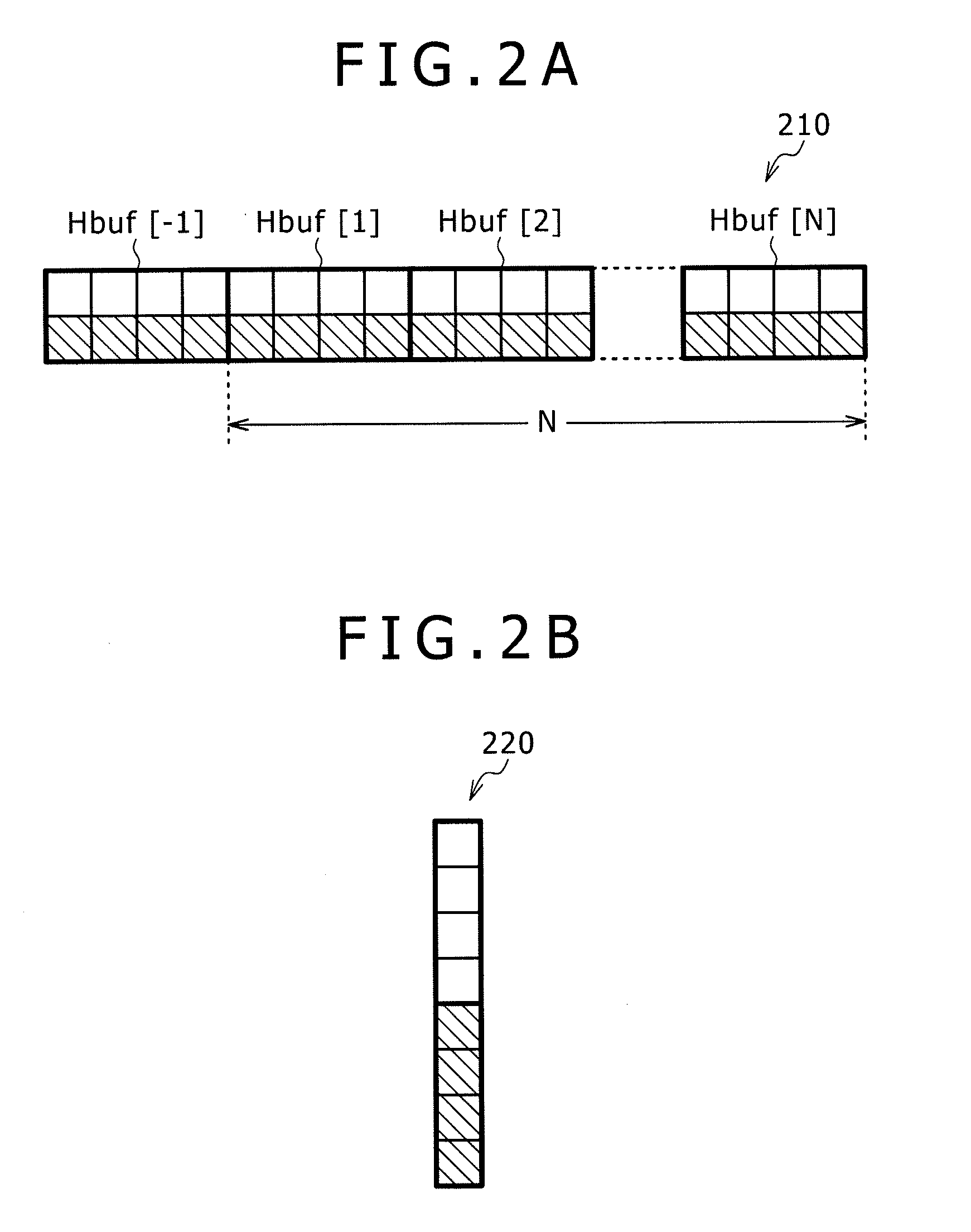 Motion-vector computation apparatus, motion-vector computation method and motion-vector computation program