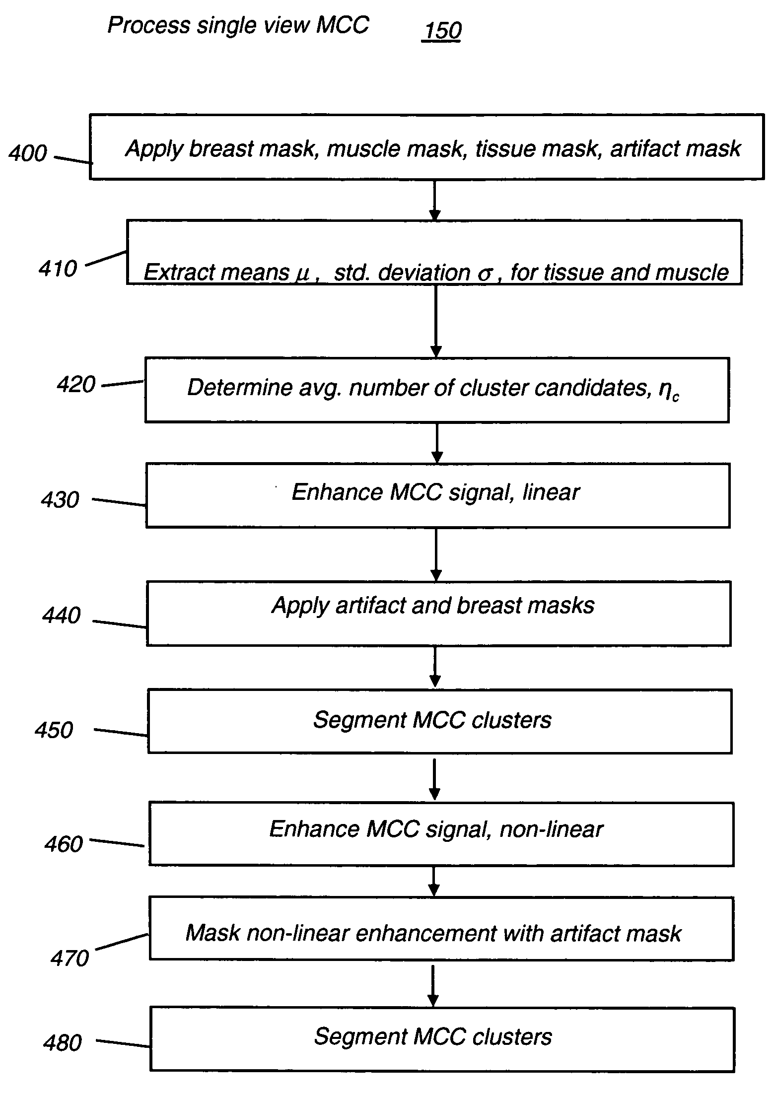 Computer aided detection of microcalcification clusters