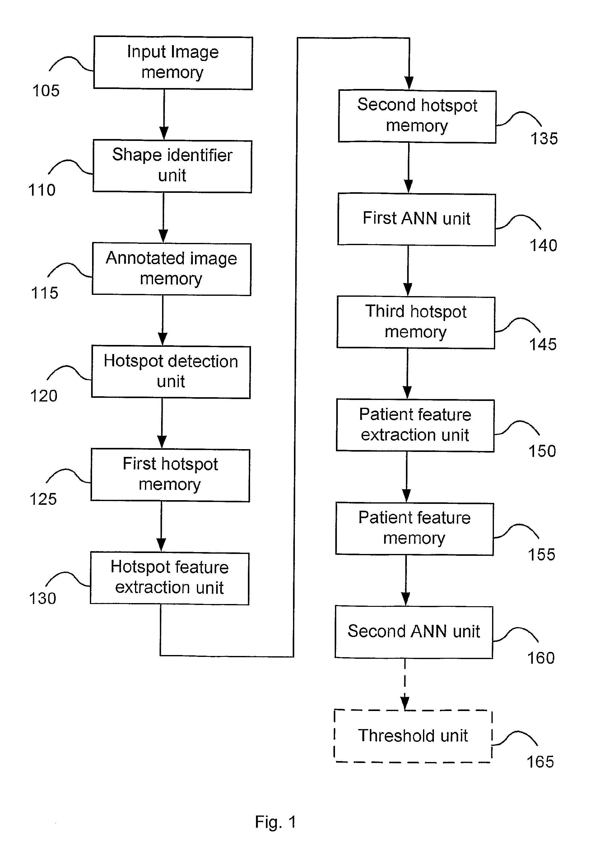 System for detecting bone cancer metastases