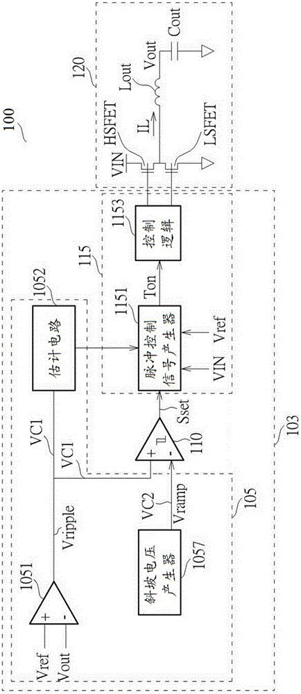 Pulse width control device and method based on constant conduction time