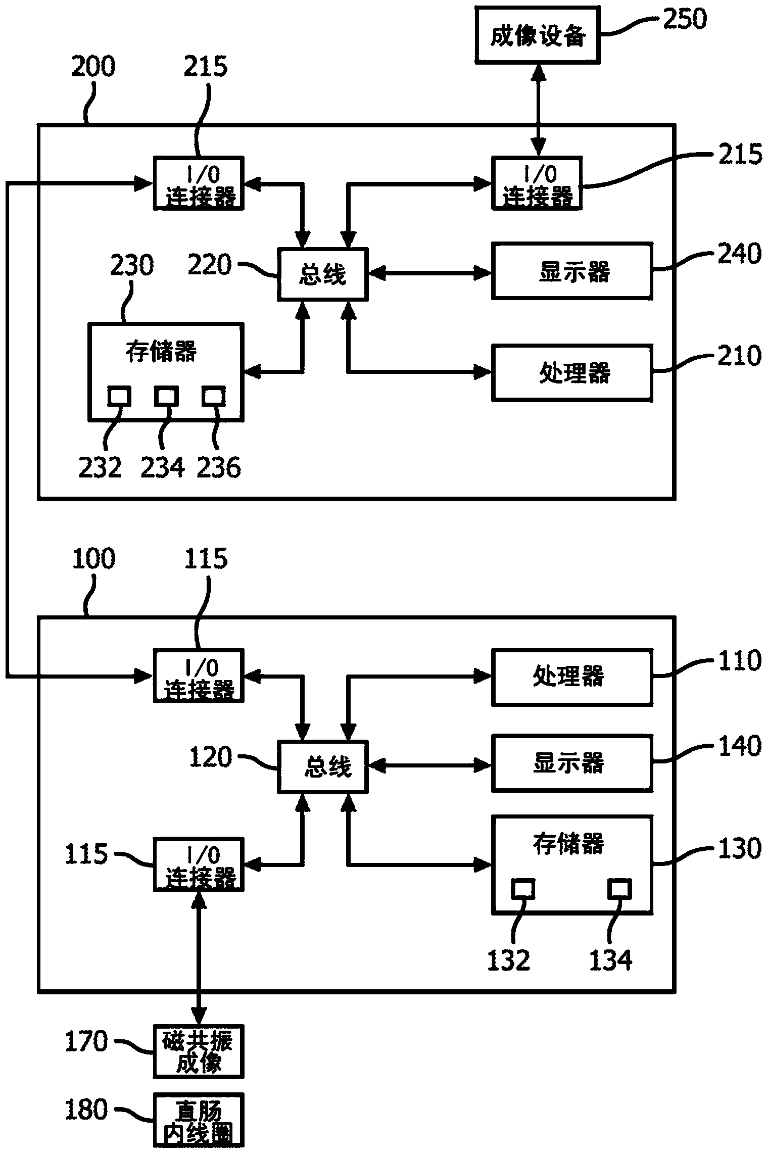 Multi-modality deformable registration