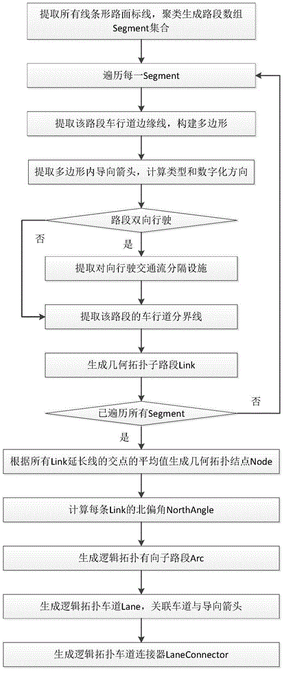 Topology data extraction method based on AutoCAD plane intersection engineering drawing