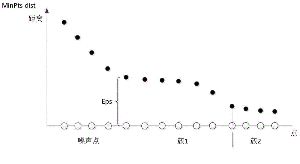 Topology data extraction method based on AutoCAD plane intersection engineering drawing