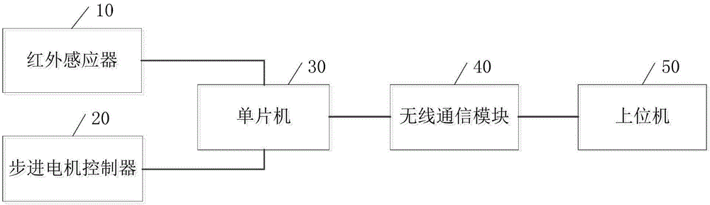 Wireless infusion monitoring alarming device and system