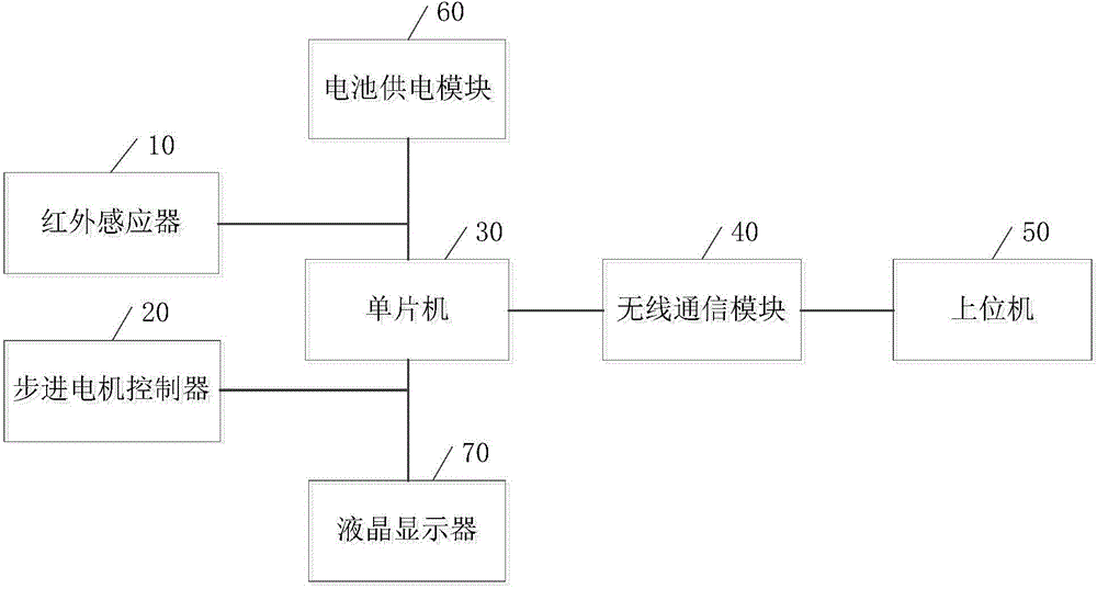 Wireless infusion monitoring alarming device and system