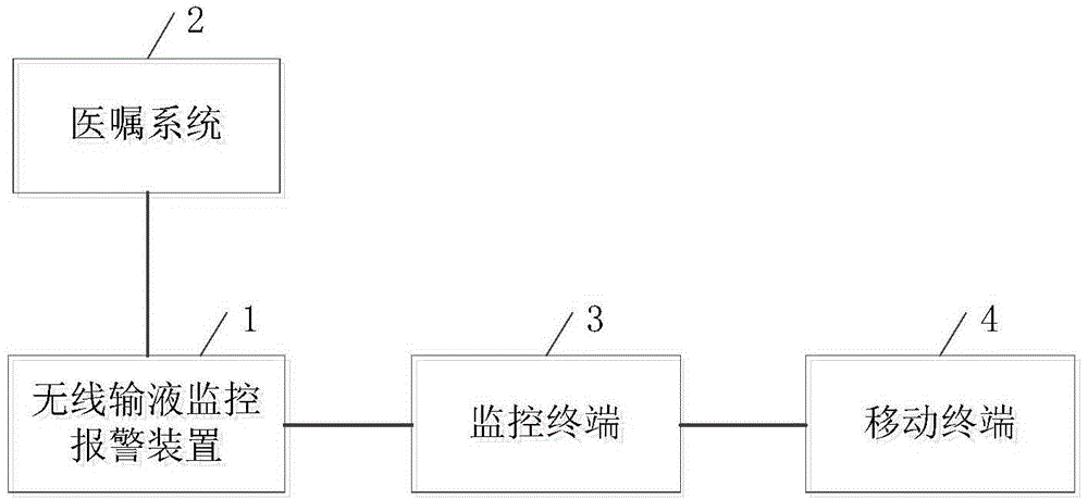 Wireless infusion monitoring alarming device and system