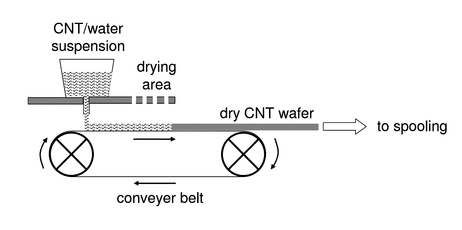 Method of making cohesive carbon assembly and its applications