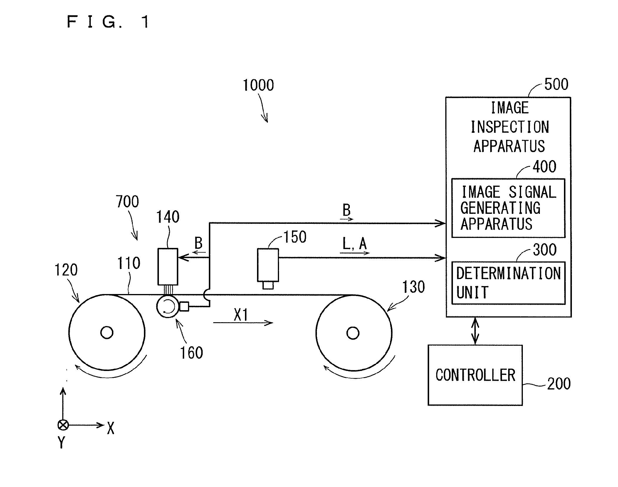 Image signal generating apparatus, image inspection apparatus, printing system, and image signal generating method