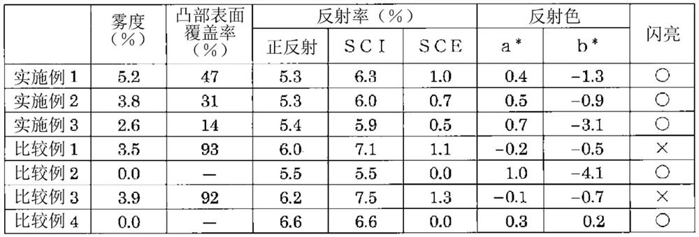 Substrate with anti-glare layer, image display device, and method for producing substrate with anti-glare layer