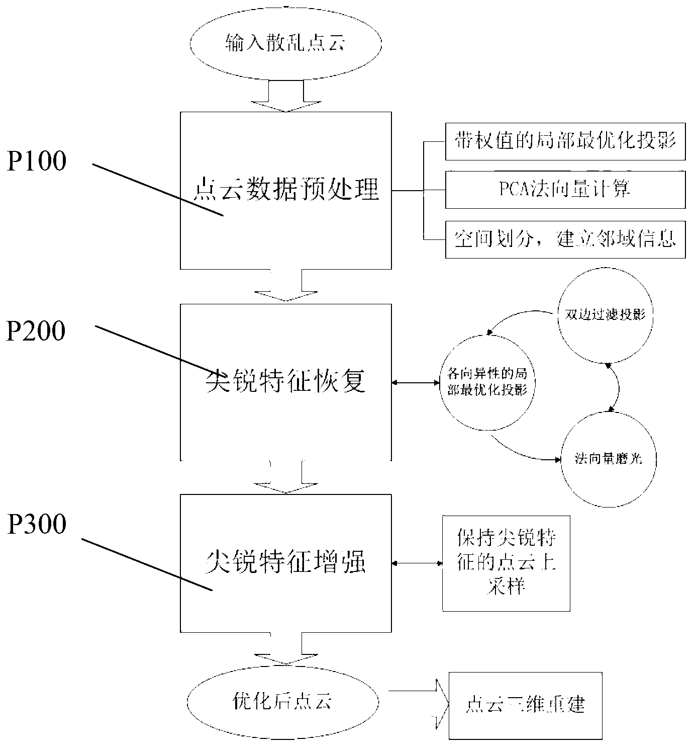 Device and method for point cloud optimization