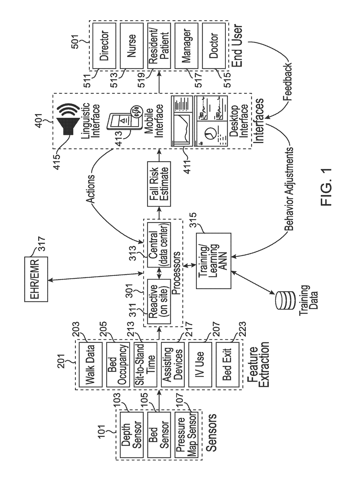 Systems for automatic assessment of fall risk