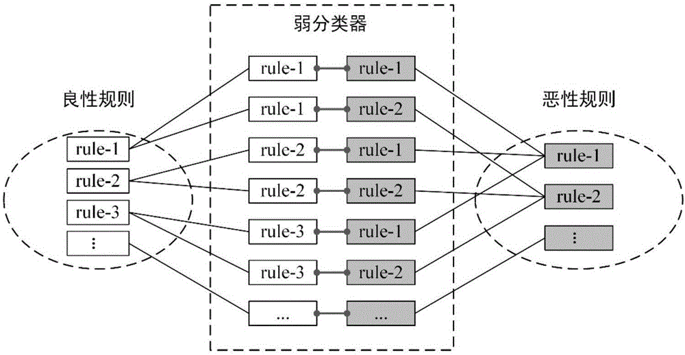 Bi-clustering mining and AdaBoost-based tumor classification method