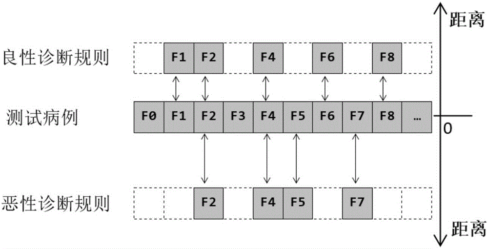 Bi-clustering mining and AdaBoost-based tumor classification method