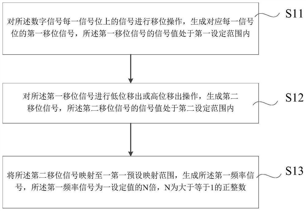 Information content confirmation method and system based on oscillation neural network