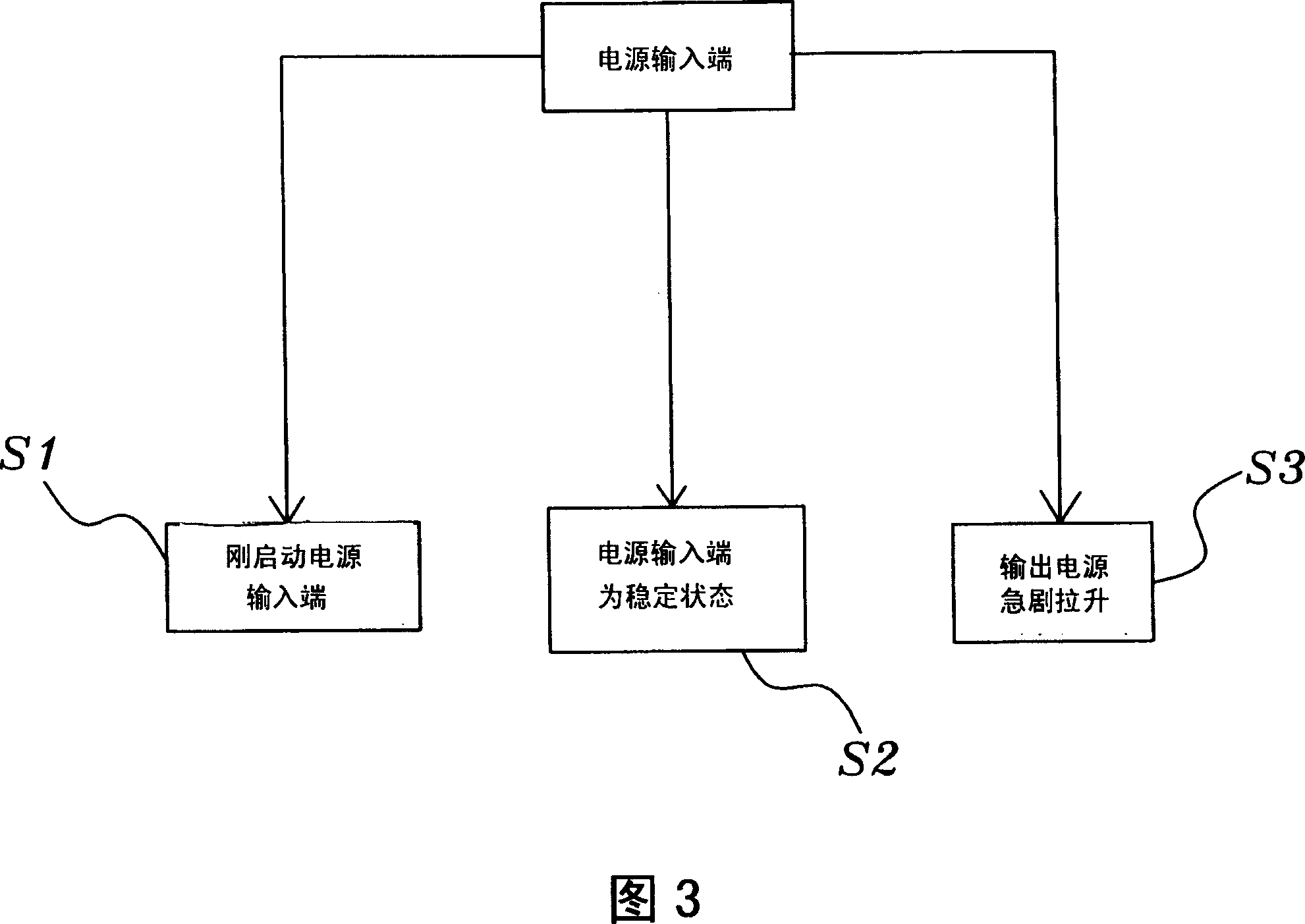 Three-sectional protection method for resisting overcurrent