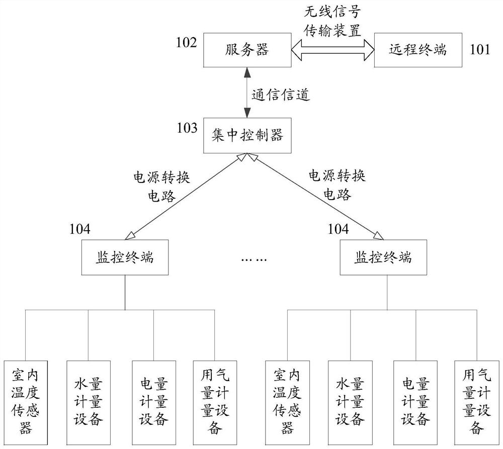 System, method and device for building energy consumption monitoring and management