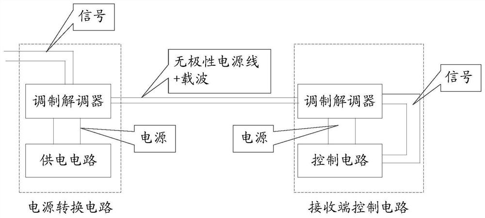 System, method and device for building energy consumption monitoring and management