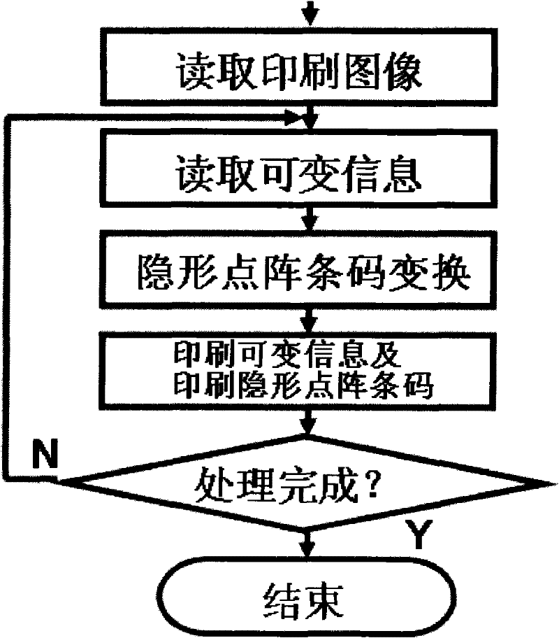 Digital anti-counterfeit printing processing method