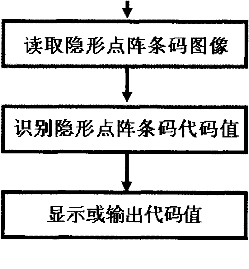 Digital anti-counterfeit printing processing method