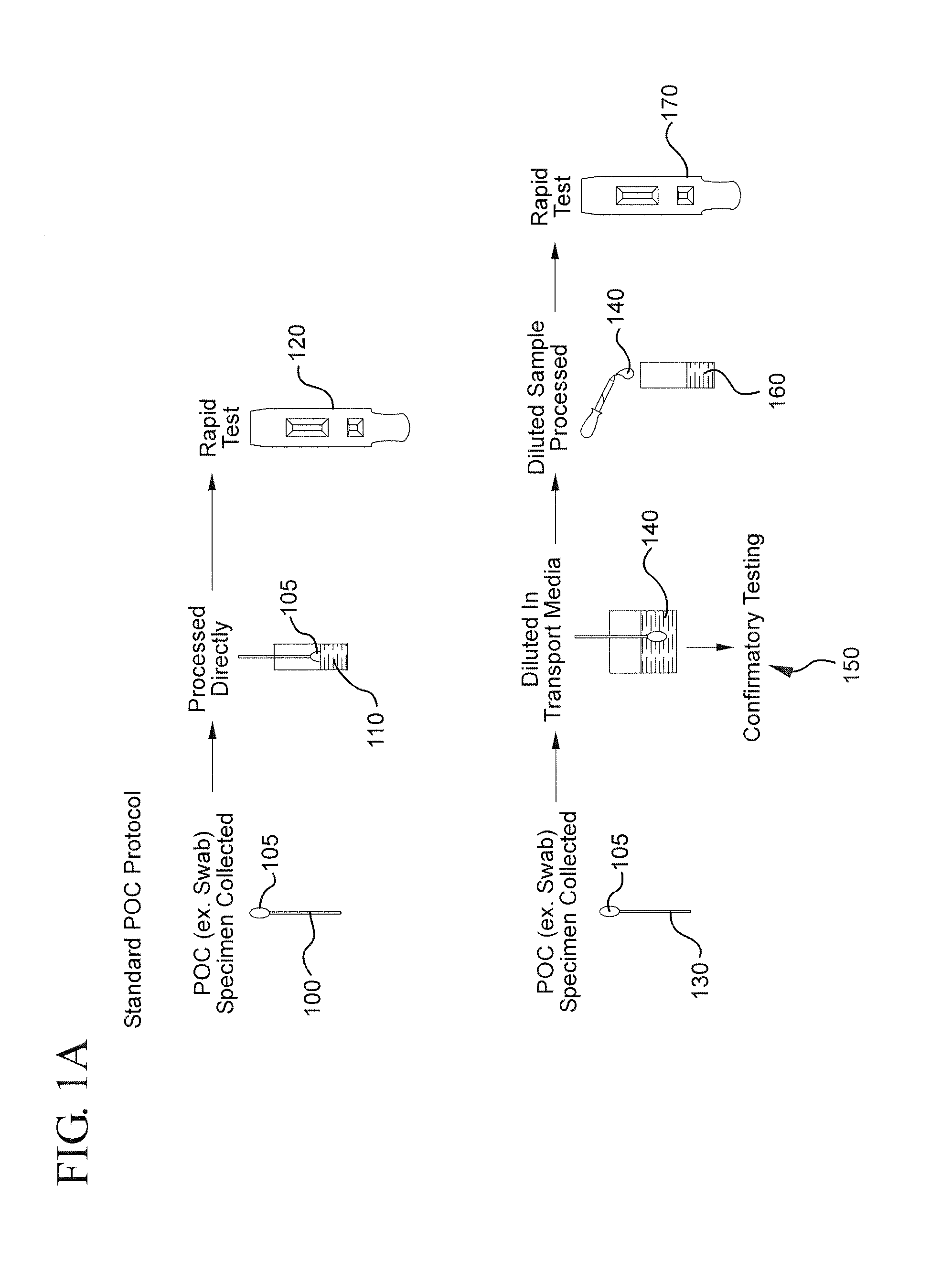 Method for linking point of care rapid diagnostic testing results to laboratory-based methods